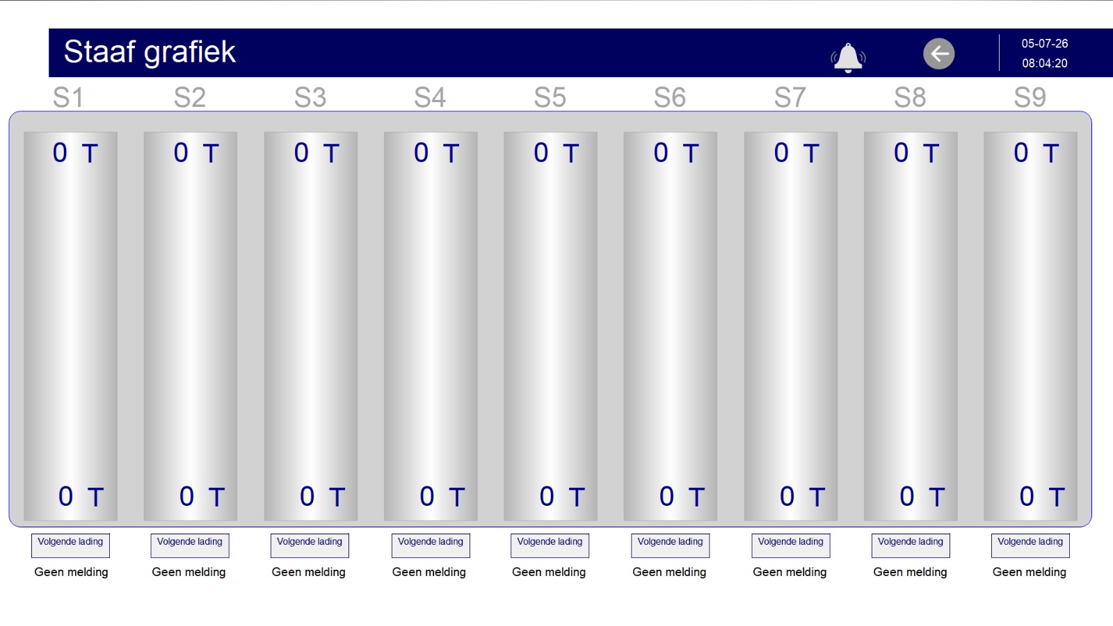 Bar chart of the silo management system showing the inventory levels of nine silos in tonnes